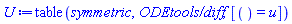 table( [(  ) = u(y, R) ] )
