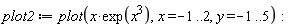 plot2 := plot(x*exp(x^3), x = -1 .. 2, y = -1 .. 5)