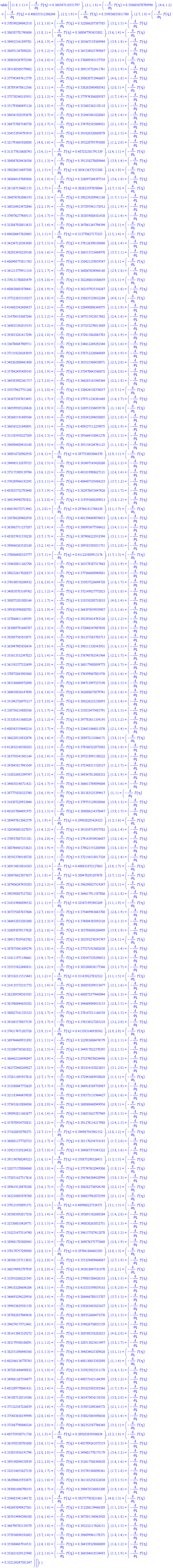(table( [( 1.9, 1.1 ) = -(diff(T(eta), eta)) = HFloat(0.3685471185517967), ( 2.1, 1.8 ) = -(diff(T(eta), eta)) = HFloat(0.3566056707899961), ( 4.0, 1.2 ) = -(diff(T(eta), eta)) = HFloat(0.4063555123062397), ( 2.3, 1.9 ) = -(diff(T(eta), eta)) = HFloat(0.3598368356117598), ( 2.7, 1.8 ) = -(diff(T(eta), eta)) = HFloat(0.37059028404251043), ( 1.3, 1.8 ) = -(diff(T(eta), eta)) = HFloat(0.32286620738758504), ( 3.2, 1.5 ) = -(diff(T(eta), eta)) = HFloat(0.3865857817486042), ( 1.8, 1 ) = -(diff(T(eta), eta)) = HFloat(0.36804774565588166), ( 3.6, 1.4 ) = -(diff(T(eta), eta)) = HFloat(0.39492554189970075), ( 4.0, 1.9 ) = -(diff(T(eta), eta)) = HFloat(0.38546715936994363), ( 3.9, 1.8 ) = -(diff(T(eta), eta)) = HFloat(0.3869313670902811), ( 1.9, 1.2 ) = -(diff(T(eta), eta)) = HFloat(0.3653348257498673), ( 2.6, 1.1 ) = -(diff(T(eta), eta)) = HFloat(0.38885436707254006), ( 3.4, 2.0 ) = -(diff(T(eta), eta)) = HFloat(0.3768095431377291), ( 2.3, 1 ) = -(diff(T(eta), eta)) = HFloat(0.3851685693796018), ( 2.3, 1.5 ) = -(diff(T(eta), eta)) = HFloat(0.3691357324117606), ( 3.3, 1.9 ) = -(diff(T(eta), eta)) = HFloat(0.3777454974137787), ( 3.5, 1.5 ) = -(diff(T(eta), eta)) = HFloat(0.39063075394660707), ( 4.0, 1.8 ) = -(diff(T(eta), eta)) = HFloat(0.38789347061256635), ( 1.3, 1.1 ) = -(diff(T(eta), eta)) = HFloat(0.3382638404805423), ( 2.0, 1 ) = -(diff(T(eta), eta)) = HFloat(0.37573034018595075), ( 2.3, 1.2 ) = -(diff(T(eta), eta)) = HFloat(0.3779743868095872), ( 1.7, 1.4 ) = -(diff(T(eta), eta)) = HFloat(0.35179304049512566), ( 2.0, 1.8 ) = -(diff(T(eta), eta)) = HFloat(0.3536033621581177), ( 2.5, 1.1 ) = -(diff(T(eta), eta)) = HFloat(0.3865419283936697), ( 1.9, 1.7 ) = -(diff(T(eta), eta)) = HFloat(0.35244584182886457), ( 2.9, 1.4 ) = -(diff(T(eta), eta)) = HFloat(0.38473780714072997), ( 2.8, 1.7 ) = -(diff(T(eta), eta)) = HFloat(0.37479258580492053), ( 2.1, 1.9 ) = -(diff(T(eta), eta)) = HFloat(0.3545539547959186), ( 2.7, 1.1 ) = -(diff(T(eta), eta)) = HFloat(0.39102032086987887), ( 1.2, 1.5 ) = -(diff(T(eta), eta)) = HFloat(0.321793665926088), ( 4.0, 1.6 ) = -(diff(T(eta), eta)) = HFloat(0.3932207957938002), ( 1.2, 2.0 ) = -(diff(T(eta), eta)) = HFloat(0.31317761068874317), ( 3.4, 1 ) = -(diff(T(eta), eta)) = HFloat(0.40723230179133924), ( 2.4, 1.1 ) = -(diff(T(eta), eta)) = HFloat(0.3840676244365858), ( 3.1, 1.3 ) = -(diff(T(eta), eta)) = HFloat(0.39125827860964574), ( 3.9, 1.4 ) = -(diff(T(eta), eta)) = HFloat(0.3982865144973882), ( 1, 1.5 ) = -(diff(T(eta), eta)) = HFloat(0.30541363725338794), ( 2.6, 1.8 ) = -(diff(T(eta), eta)) = HFloat(0.36864418784988556), ( 1.4, 1.8 ) = -(diff(T(eta), eta)) = HFloat(0.328697264397516), ( 3.4, 1.8 ) = -(diff(T(eta), eta)) = HFloat(0.3813671546811552), ( 1, 1.7 ) = -(diff(T(eta), eta)) = HFloat(0.3020235978500463), ( 2.7, 1.3 ) = -(diff(T(eta), eta)) = HFloat(0.38407676304619276), ( 3.6, 1.3 ) = -(diff(T(eta), eta)) = HFloat(0.39823920996118556), ( 1.7, 1.1 ) = -(diff(T(eta), eta)) = HFloat(0.3603244234728465), ( 2.2, 1.9 ) = -(diff(T(eta), eta)) = HFloat(0.3572959611729115), ( 3.1, 1.9 ) = -(diff(T(eta), eta)) = HFloat(0.3749762774891147), ( 3.4, 1.7 ) = -(diff(T(eta), eta)) = HFloat(0.38385988650143804), ( 1.2, 1.4 ) = -(diff(T(eta), eta)) = HFloat(0.3238679200134328), ( 1.7, 1.6 ) = -(diff(T(eta), eta)) = HFloat(0.34706124579439357), ( 3.2, 1 ) = -(diff(T(eta), eta)) = HFloat(0.40420645762960516), ( 1, 1.1 ) = -(diff(T(eta), eta)) = HFloat(0.3137706271733252), ( 1.5, 1.4 ) = -(diff(T(eta), eta)) = HFloat(0.3423471283438797), ( 2.7, 1.5 ) = -(diff(T(eta), eta)) = HFloat(0.3781263901888064), ( 2.8, 1.4 ) = -(diff(T(eta), eta)) = HFloat(0.3829234582291056), ( 3.4, 1.6 ) = -(diff(T(eta), eta)) = HFloat(0.3865155334849777), ( 3.7, 1.1 ) = -(diff(T(eta), eta)) = HFloat(0.4069487730117626), ( 1.5, 1.1 ) = -(diff(T(eta), eta)) = HFloat(0.35042125985954675), ( 1.3, 1 ) = -(diff(T(eta), eta)) = HFloat(0.34121377991131435), ( 2.5, 1.7 ) = -(diff(T(eta), eta)) = HFloat(0.36886763496416), ( 2.9, 1.8 ) = -(diff(T(eta), eta)) = HFloat(0.37413178088547927), ( 3.9, 2.0 ) = -(diff(T(eta), eta)) = HFloat(0.38224061058665876), ( 3.5, 1 ) = -(diff(T(eta), eta)) = HFloat(0.40863068507444056), ( 2.4, 1.9 ) = -(diff(T(eta), eta)) = HFloat(0.36219792535626677), ( 2.8, 1.6 ) = -(diff(T(eta), eta)) = HFloat(0.3773238353192568), ( 1.6, 1.8 ) = -(diff(T(eta), eta)) = HFloat(0.3386355296322837), ( 4.0, 1 ) = -(diff(T(eta), eta)) = HFloat(0.4146825424884372), ( 1.2, 1.2 ) = -(diff(T(eta), eta)) = HFloat(0.32849000634897485), ( 1.2, 1.9 ) = -(diff(T(eta), eta)) = HFloat(0.3147041036872464), ( 1.5, 1.2 ) = -(diff(T(eta), eta)) = HFloat(0.34751592381768215), ( 2.4, 1.6 ) = -(diff(T(eta), eta)) = HFloat(0.3690353920191932), ( 1.7, 1.2 ) = -(diff(T(eta), eta)) = HFloat(0.3572532740134888), ( 2.8, 1.1 ) = -(diff(T(eta), eta)) = HFloat(0.3930532814172942), ( 2.8, 1.8 ) = -(diff(T(eta), eta)) = HFloat(0.37241586206570343), ( 1.6, 1.9 ) = -(diff(T(eta), eta)) = HFloat(0.33678484790971086), ( 1.4, 1.5 ) = -(diff(T(eta), eta)) = HFloat(0.334612249292344), ( 2.5, 1.6 ) = -(diff(T(eta), eta)) = HFloat(0.37131922424305897), ( 3.2, 1.8 ) = -(diff(T(eta), eta)) = HFloat(0.37871222084608863), ( 1.9, 1.9 ) = -(diff(T(eta), eta)) = HFloat(0.3483628064613999), ( 3.8, 1.9 ) = -(diff(T(eta), eta)) = HFloat(0.38352196043007053), ( 2.3, 2.0 ) = -(diff(T(eta), eta)) = HFloat(0.3578424954891447), ( 3.0, 1.9 ) = -(diff(T(eta), eta)) = HFloat(0.3734704435606725), ( 2.6, 2.0 ) = -(diff(T(eta), eta)) = HFloat(0.3643839023617166), ( 2.7, 2.0 ) = -(diff(T(eta), eta)) = HFloat(0.366285161840364), ( 2.2, 1.8 ) = -(diff(T(eta), eta)) = HFloat(0.35937962775126775), ( 1.5, 2.0 ) = -(diff(T(eta), eta)) = HFloat(0.33042453837685737), ( 1.7, 1 ) = -(diff(T(eta), eta)) = HFloat(0.3636735874534946), ( 3.1, 1.7 ) = -(diff(T(eta), eta)) = HFloat(0.37971123630146947), ( 1.6, 1.7 ) = -(diff(T(eta), eta)) = HFloat(0.34059950522842625), ( 1.4, 1.9 ) = -(diff(T(eta), eta)) = HFloat(0.3269533364595742), ( 1, 1.6 ) = -(diff(T(eta), eta)) = HFloat(0.3036651914095638), ( 1.9, 1.8 ) = -(diff(T(eta), eta)) = HFloat(0.3503432946508047), ( 2.5, 1.8 ) = -(diff(T(eta), eta)) = HFloat(0.36656523184049145), ( 3.9, 1.1 ) = -(diff(T(eta), eta)) = HFloat(0.4092571122590745), ( 2.0, 1.9 ) = -(diff(T(eta), eta)) = HFloat(0.35158595032730894), ( 3.4, 1.3 ) = -(diff(T(eta), eta)) = HFloat(0.3956645508412699), ( 3.5, 1.3 ) = -(diff(T(eta), eta)) = HFloat(0.39698448941014014), ( 3.9, 1.5 ) = -(diff(T(eta), eta)) = HFloat(0.39515410474112506), ( 1.1, 1.8 ) = -(diff(T(eta), eta)) = HFloat(0.30891672890295835), ( 1.4, 1 ) = -(diff(T(eta), eta)) = HFloat(0.3477330830463698), ( 2.9, 1.1 ) = -(diff(T(eta), eta)) = HFloat(0.39496513287872526), ( 3.0, 1.5 ) = -(diff(T(eta), eta)) = HFloat(0.38349714542020613), ( 2.2, 1.2 ) = -(diff(T(eta), eta)) = HFloat(0.37517190913970366), ( 3.6, 1.2 ) = -(diff(T(eta), eta)) = HFloat(0.40181990862712075), ( 2.4, 1.4 ) = -(diff(T(eta), eta)) = HFloat(0.37438996419239506), ( 3.5, 1.1 ) = -(diff(T(eta), eta)) = HFloat(0.4044071054842335), ( 3.7, 1.2 ) = -(diff(T(eta), eta)) = HFloat(0.4030357327934403), ( 3.7, 1.9 ) = -(diff(T(eta), eta)) = HFloat(0.38247865344742626), ( 2.3, 1.7 ) = -(diff(T(eta), eta)) = HFloat(0.36419494878582065), ( 1.3, 2.0 ) = -(diff(T(eta), eta)) = HFloat(0.3195936082090132), ( 3.8, 1.2 ) = -(diff(T(eta), eta)) = HFloat(0.4041943727139419), ( 1, 2.0 ) = -(diff(T(eta), eta)) = HFloat(0.29764181576423043), ( 2.1, 1.7 ) = -(diff(T(eta), eta)) = HFloat(0.35878428940294954), ( 3.3, 1.1 ) = -(diff(T(eta), eta)) = HFloat(0.40159484907645293), ( 2.0, 1.4 ) = -(diff(T(eta), eta)) = HFloat(0.36306271123728656), ( 2.7, 1.4 ) = -(diff(T(eta), eta)) = HFloat(0.38099367758642233), ( 3.4, 1.1 ) = -(diff(T(eta), eta)) = HFloat(0.40303743155023797), ( 3.7, 1.7 ) = -(diff(T(eta), eta)) = HFloat(0.3874062229183938), ( 3.1, 1.1 ) = -(diff(T(eta), eta)) = HFloat(0.39846636352015974), ( 3.2, 1.4 ) = -(diff(T(eta), eta)) = HFloat(0.3895833058517508), ( 3.5, 2.0 ) = -(diff(T(eta), eta)) = HFloat(0.3780064881037774), ( 3.7, 1 ) = -(diff(T(eta), eta)) = HFloat(0.4112258899131765), ( 1.7, 1.3 ) = -(diff(T(eta), eta)) = HFloat(0.3544200112627842), ( 2.1, 1.5 ) = -(diff(T(eta), eta)) = HFloat(0.363578387317663), ( 3.5, 1.9 ) = -(diff(T(eta), eta)) = HFloat(0.38023261702883665), ( 2.4, 1.3 ) = -(diff(T(eta), eta)) = HFloat(0.3773666809488808), ( 2.6, 1.5 ) = -(diff(T(eta), eta)) = HFloat(0.3761005562049321), ( 1.6, 2.0 ) = -(diff(T(eta), eta)) = HFloat(0.33503722669472785), ( 1.8, 1.7 ) = -(diff(T(eta), eta)) = HFloat(0.3488507831697624), ( 2.1, 1.2 ) = -(diff(T(eta), eta)) = HFloat(0.3721498277720235), ( 3.3, 1.8 ) = -(diff(T(eta), eta)) = HFloat(0.380075281000164), ( 1.1, 1.7 ) = -(diff(T(eta), eta)) = HFloat(0.31055028071881824), ( 4.0, 1.4 ) = -(diff(T(eta), eta)) = HFloat(0.3993059900807851), ( 2.5, 1.9 ) = -(diff(T(eta), eta)) = HFloat(0.3643976599399065), ( 1.5, 1.6 ) = -(diff(T(eta), eta)) = HFloat(0.3378644111695954), ( 3.4, 1.4 ) = -(diff(T(eta), eta)) = HFloat(0.3923934147435261), ( 2.5, 1.2 ) = -(diff(T(eta), eta)) = HFloat(0.3830097916407869), ( 2.2, 1.3 ) = -(diff(T(eta), eta)) = HFloat(0.3720485474076505), ( 3.2, 1.3 ) = -(diff(T(eta), eta)) = HFloat(0.3928075650180713), ( 3.8, 2.0 ) = -(diff(T(eta), eta)) = HFloat(0.3812572637027126), ( 2.2, 1.6 ) = -(diff(T(eta), eta)) = HFloat(0.3639479050584537), ( 3.7, 1.6 ) = -(diff(T(eta), eta)) = HFloat(0.39011133854393143), ( 1.6, 1.1 ) = -(diff(T(eta), eta)) = HFloat(0.3556135323470227), ( 2.5, 1.4 ) = -(diff(T(eta), eta)) = HFloat(0.3767407635419642), ( 2.2, 1.7 ) = -(diff(T(eta), eta)) = HFloat(0.36159237733249944), ( 2.4, 2.0 ) = -(diff(T(eta), eta)) = HFloat(0.36017740089977307), ( 2.6, 1.7 ) = -(diff(T(eta), eta)) = HFloat(0.3709728639050683), ( 3.2, 1.9 ) = -(diff(T(eta), eta)) = HFloat(0.3763990670019762), ( 3.3, 1.6 ) = -(diff(T(eta), eta)) = HFloat(0.38518860497208984), ( 3.1, 1.2 ) = -(diff(T(eta), eta)) = HFloat(0.39471399733718954), ( 2.0, 1.5 ) = -(diff(T(eta), eta)) = HFloat(0.36045803614789024), ( 1.6, 1.6 ) = -(diff(T(eta), eta)) = HFloat(0.342688673879741), ( 1.8, 1.6 ) = -(diff(T(eta), eta)) = HFloat(0.3510427269752175), ( 3.7, 2.0 ) = -(diff(T(eta), eta)) = HFloat(0.3802262252308929), ( 1.3, 1.4 ) = -(diff(T(eta), eta)) = HFloat(0.33073421488058646), ( 1.5, 1.7 ) = -(diff(T(eta), eta)) = HFloat(0.3358334754857911), ( 1.8, 1.5 ) = -(diff(T(eta), eta)) = HFloat(0.3533814156603244), ( 3.3, 1.2 ) = -(diff(T(eta), eta)) = HFloat(0.3977836113541952), ( 3.5, 1.2 ) = -(diff(T(eta), eta)) = HFloat(0.4005425596402157), ( 1.3, 1.7 ) = -(diff(T(eta), eta)) = HFloat(0.3246510460110759), ( 2.1, 1.4 ) = -(diff(T(eta), eta)) = HFloat(0.36622851883207386), ( 3.6, 1.6 ) = -(diff(T(eta), eta)) = HFloat(0.3889721310461709), ( 3.8, 1 ) = -(diff(T(eta), eta)) = HFloat(0.41243216858828297), ( 2.2, 1.1 ) = -(diff(T(eta), eta)) = HFloat(0.3785603228758816), ( 3.6, 1.8 ) = -(diff(T(eta), eta)) = HFloat(0.38375854196516357), ( 3.8, 1.4 ) = -(diff(T(eta), eta)) = HFloat(0.39721899110022213), ( 3.0, 1.2 ) = -(diff(T(eta), eta)) = HFloat(0.39304581794356863), ( 3.3, 2.0 ) = -(diff(T(eta), eta)) = HFloat(0.3755483115285272), ( 1.2, 1.7 ) = -(diff(T(eta), eta)) = HFloat(0.3180324833997474), ( 1.7, 1.5 ) = -(diff(T(eta), eta)) = HFloat(0.34934701240835236), ( 1.8, 1.9 ) = -(diff(T(eta), eta)) = HFloat(0.34485014671142067), ( 2.4, 1.7 ) = -(diff(T(eta), eta)) = HFloat(0.3666137690948643), ( 3.5, 1.6 ) = -(diff(T(eta), eta)) = HFloat(0.38777503832374033), ( 3.6, 1.9 ) = -(diff(T(eta), eta)) = HFloat(0.3813835253994172), ( 1, 1 ) = -(diff(T(eta), eta)) = HFloat(0.3163072299330439), ( 2.5, 1.3 ) = -(diff(T(eta), eta)) = HFloat(0.37975512983086623), ( 3.9, 1.3 ) = -(diff(T(eta), eta)) = HFloat(0.4016570644919745), ( 3.3, 1.5 ) = -(diff(T(eta), eta)) = HFloat(0.3880062143784469), ( 3.9, 1.7 ) = -(diff(T(eta), eta)) = HFloat(0.389497613042579), ( 1, 1.9 ) = -(diff(T(eta), eta)) = HFloat(0.2990202854243228), ( 1.3, 1.6 ) = -(diff(T(eta), eta)) = HFloat(0.3265486010270545), ( 1.4, 1.2 ) = -(diff(T(eta), eta)) = HFloat(0.34185871693758163), ( 2.6, 1.4 ) = -(diff(T(eta), eta)) = HFloat(0.3789370873515808), ( 3.6, 2.0 ) = -(diff(T(eta), eta)) = HFloat(0.3791439394364868), ( 3.0, 1.6 ) = -(diff(T(eta), eta)) = HFloat(0.38074440525362274), ( 3.4, 1.9 ) = -(diff(T(eta), eta)) = HFloat(0.37902155520890407), ( 3.8, 1.8 ) = -(diff(T(eta), eta)) = HFloat(0.38592376918072846), ( 2.0, 1.1 ) = -(diff(T(eta), eta)) = HFloat(0.3721565188173238), ( 2.2, 1.4 ) = -(diff(T(eta), eta)) = HFloat(0.36915481801438305), ( 3.0, 1 ) = -(diff(T(eta), eta)) = HFloat(0.4008310721278625), ( 3.8, 1.7 ) = -(diff(T(eta), eta)) = HFloat(0.38847662305765734), ( 1, 1.8 ) = -(diff(T(eta), eta)) = HFloat(0.3004782952076783), ( 2.7, 1.2 ) = -(diff(T(eta), eta)) = HFloat(0.3874062474583827), ( 3.2, 1.2 ) = -(diff(T(eta), eta)) = HFloat(0.39629082731924675), ( 2.5, 1 ) = -(diff(T(eta), eta)) = HFloat(0.3903988075273821), ( 1.8, 1.1 ) = -(diff(T(eta), eta)) = HFloat(0.3646179115878063), ( 1.2, 1.8 ) = -(diff(T(eta), eta)) = HFloat(0.31631948489453166), ( 1.1, 1 ) = -(diff(T(eta), eta)) = HFloat(0.3256719939432692), ( 1.1, 1.9 ) = -(diff(T(eta), eta)) = HFloat(0.30737588763760404), ( 2.7, 1.6 ) = -(diff(T(eta), eta)) = HFloat(0.37544994364370754), ( 2.6, 1.9 ) = -(diff(T(eta), eta)) = HFloat(0.36645203320105985), ( 2.3, 1.3 ) = -(diff(T(eta), eta)) = HFloat(0.37480438589252574), ( 1.2, 1.3 ) = -(diff(T(eta), eta)) = HFloat(0.32609307015762823), ( 3.2, 1.6 ) = -(diff(T(eta), eta)) = HFloat(0.38378868426040913), ( 3.9, 1.9 ) = -(diff(T(eta), eta)) = HFloat(0.38451703956376165), ( 3.5, 1.8 ) = -(diff(T(eta), eta)) = HFloat(0.3825932765957472), ( 2.4, 1 ) = -(diff(T(eta), eta)) = HFloat(0.38787504168927445), ( 3.1, 1.8 ) = -(diff(T(eta), eta)) = HFloat(0.37727192360263034), ( 1.1, 1.4 ) = -(diff(T(eta), eta)) = HFloat(0.31611197119666096), ( 1.4, 1.7 ) = -(diff(T(eta), eta)) = HFloat(0.3305473392940528), ( 1.3, 1.2 ) = -(diff(T(eta), eta)) = HFloat(0.3355558224488306), ( 2.6, 1.2 ) = -(diff(T(eta), eta)) = HFloat(0.3852800381773658), ( 3.5, 1.7 ) = -(diff(T(eta), eta)) = HFloat(0.38510211551544343), ( 1, 1.2 ) = -(diff(T(eta), eta)) = HFloat(0.3114392278325224), ( 1.1, 1.5 ) = -(diff(T(eta), eta)) = HFloat(0.3141355723317724), ( 3.1, 1.4 ) = -(diff(T(eta), eta)) = HFloat(0.3880592995534765), ( 3.1, 1.6 ) = -(diff(T(eta), eta)) = HFloat(0.3823095905835051), ( 3.2, 1.1 ) = -(diff(T(eta), eta)) = HFloat(0.4000733774409443), ( 2.6, 1.3 ) = -(diff(T(eta), eta)) = HFloat(0.38198684465838234), ( 1.4, 1.1 ) = -(diff(T(eta), eta)) = HFloat(0.344669848418153), ( 2.8, 1.5 ) = -(diff(T(eta), eta)) = HFloat(0.3800271613355227), ( 3.0, 1.7 ) = -(diff(T(eta), eta)) = HFloat(0.3781672111665577), ( 3.6, 1.5 ) = -(diff(T(eta), eta)) = HFloat(0.39184557085753946), ( 2.9, 1.7 ) = -(diff(T(eta), eta)) = HFloat(0.3765305272852101), ( 3.2, 2.0 ) = -(diff(T(eta), eta)) = HFloat(0.3742174712037255), ( 3.9, 1 ) = -(diff(T(eta), eta)) = HFloat(0.4135831469305623), ( 2.9, 2.0 ) = -(diff(T(eta), eta)) = HFloat(0.36974446993189164), ( 1.1, 1.1 ) = -(diff(T(eta), eta)) = HFloat(0.32298360647457947), ( 1.2, 1.1 ) = -(diff(T(eta), eta)) = HFloat(0.3310847383610217), ( 1.6, 1.5 ) = -(diff(T(eta), eta)) = HFloat(0.34491702237039507), ( 2.2, 1.5 ) = -(diff(T(eta), eta)) = HFloat(0.3664623264968471), ( 2.9, 1.9 ) = -(diff(T(eta), eta)) = HFloat(0.3718740760344962), ( 1.9, 1.3 ) = -(diff(T(eta), eta)) = HFloat(0.3623724602690272), ( 2.9, 1.5 ) = -(diff(T(eta), eta)) = HFloat(0.38181410382365494), ( 3.1, 2.0 ) = -(diff(T(eta), eta)) = HFloat(0.3728110959578103), ( 2.7, 1.7 ) = -(diff(T(eta), eta)) = HFloat(0.3729436899300281), ( 1.5, 1 ) = -(diff(T(eta), eta)) = HFloat(0.35358804777262876), ( 1.7, 1.7 ) = -(diff(T(eta), eta)) = HFloat(0.3449185897589872), ( 1.3, 1.9 ) = -(diff(T(eta), eta)) = HFloat(0.32118344645902996), ( 1.8, 1.3 ) = -(diff(T(eta), eta)) = HFloat(0.3585731319644271), ( 2.6, 1.6 ) = -(diff(T(eta), eta)) = HFloat(0.37345261088488585), ( 2.8, 2.0 ) = -(diff(T(eta), eta)) = HFloat(0.36806846894995554), ( 2.9, 1 ) = -(diff(T(eta), eta)) = HFloat(0.3989928110636767), ( 1.4, 1.4 ) = -(diff(T(eta), eta)) = HFloat(0.33685562578796946), ( 1.9, 1.5 ) = -(diff(T(eta), eta)) = HFloat(0.3570709547588308), ( 2.9, 1.2 ) = -(diff(T(eta), eta)) = HFloat(0.3912781142179875), ( 2.4, 1.5 ) = -(diff(T(eta), eta)) = HFloat(0.3716208507983714), ( 2.7, 1 ) = -(diff(T(eta), eta)) = HFloat(0.39496754396155204), ( 2.0, 1.2 ) = -(diff(T(eta), eta)) = HFloat(0.368881277728723), ( 3.2, 1.7 ) = -(diff(T(eta), eta)) = HFloat(0.3811702547181832), ( 1.7, 2.0 ) = -(diff(T(eta), eta)) = HFloat(0.33921552922483195), ( 3.7, 1.8 ) = -(diff(T(eta), eta)) = HFloat(0.38486737184532166), ( 3.8, 1.6 ) = -(diff(T(eta), eta)) = HFloat(0.39119676024932254), ( 1.6, 1 ) = -(diff(T(eta), eta)) = HFloat(0.3588752983264506), ( 1.3, 1.5 ) = -(diff(T(eta), eta)) = HFloat(0.32857137000406), ( 3.0, 1.8 ) = -(diff(T(eta), eta)) = HFloat(0.37574763294930563), ( 1.9, 1 ) = -(diff(T(eta), eta)) = HFloat(0.37205162751761583), ( 3.0, 1.1 ) = -(diff(T(eta), eta)) = HFloat(0.3967663844289941), ( 3.0, 1.3 ) = -(diff(T(eta), eta)) = HFloat(0.3896191204763884), ( 3.6, 1.7 ) = -(diff(T(eta), eta)) = HFloat(0.3862827369241901), ( 2.2, 1 ) = -(diff(T(eta), eta)) = HFloat(0.3822588050767603), ( 2.8, 1.3 ) = -(diff(T(eta), eta)) = HFloat(0.386037982872599), ( 2.1, 1 ) = -(diff(T(eta), eta)) = HFloat(0.37912195009157135), ( 3.6, 1 ) = -(diff(T(eta), eta)) = HFloat(0.4099602273343711), ( 3.1, 1.5 ) = -(diff(T(eta), eta)) = HFloat(0.3850850920173563), ( 3.5, 1.4 ) = -(diff(T(eta), eta)) = HFloat(0.3936915826803844), ( 1.4, 2.0 ) = -(diff(T(eta), eta)) = HFloat(0.3253060104247713), ( 1.5, 1.5 ) = -(diff(T(eta), eta)) = HFloat(0.34003026305275075), ( 1.1, 1.3 ) = -(diff(T(eta), eta)) = HFloat(0.3182314735147397), ( 4.0, 1.5 ) = -(diff(T(eta), eta)) = HFloat(0.3961575874128777), ( 2.8, 1.2 ) = -(diff(T(eta), eta)) = HFloat(0.3894017058089653), ( 2.1, 1.3 ) = -(diff(T(eta), eta)) = HFloat(0.36907637577365987), ( 2.8, 1.9 ) = -(diff(T(eta), eta)) = HFloat(0.37017875729098837), ( 2.8, 1 ) = -(diff(T(eta), eta)) = HFloat(0.3970418646833052), ( 2.0, 1.3 ) = -(diff(T(eta), eta)) = HFloat(0.3658613571136523), ( 2.2, 2.0 ) = -(diff(T(eta), eta)) = HFloat(0.3553296094640667), ( 2.7, 1.9 ) = -(diff(T(eta), eta)) = HFloat(0.368374992797939), ( 1.8, 2.0 ) = -(diff(T(eta), eta)) = HFloat(0.34301804710187034), ( 1.2, 1 ) = -(diff(T(eta), eta)) = HFloat(0.3339102682255454), ( 2.9, 1.6 ) = -(diff(T(eta), eta)) = HFloat(0.37908538642631023), ( 3.8, 1.5 ) = -(diff(T(eta), eta)) = HFloat(0.39410328469630357), ( 4.0, 1.1 ) = -(diff(T(eta), eta)) = HFloat(0.41033359905916317), ( 1.9, 2.0 ) = -(diff(T(eta), eta)) = HFloat(0.34649329422995595), ( 3.0, 1.4 ) = -(diff(T(eta), eta)) = HFloat(0.3864467805537068), ( 3.7, 1.3 ) = -(diff(T(eta), eta)) = HFloat(0.39943342958153755), ( 1.4, 1.3 ) = -(diff(T(eta), eta)) = HFloat(0.33926348582563653), ( 2.9, 1.3 ) = -(diff(T(eta), eta)) = HFloat(0.38788203704965574), ( 3.4, 1.5 ) = -(diff(T(eta), eta)) = HFloat(0.38935266047337647), ( 3.3, 1.3 ) = -(diff(T(eta), eta)) = HFloat(0.3942741737124612), ( 1.9, 1.4 ) = -(diff(T(eta), eta)) = HFloat(0.3596267360315394), ( 2.3, 1.1 ) = -(diff(T(eta), eta)) = HFloat(0.3814138435292724), ( 2.4, 1.2 ) = -(diff(T(eta), eta)) = HFloat(0.3805803582828228), ( 4.0, 2.0 ) = -(diff(T(eta), eta)) = HFloat(0.383179500106091), ( 1.1, 1.2 ) = -(diff(T(eta), eta)) = HFloat(0.32051382561549696), ( 3.3, 1.7 ) = -(diff(T(eta), eta)) = HFloat(0.38255109844856033), ( 1.5, 1.3 ) = -(diff(T(eta), eta)) = HFloat(0.34483442530962616), ( 3.1, 1 ) = -(diff(T(eta), eta)) = HFloat(0.40256613677874253), ( 3.8, 1.1 ) = -(diff(T(eta), eta)) = HFloat(0.40813005339209757), ( 1, 1.4 ) = -(diff(T(eta), eta)) = HFloat(0.30728148449883236), ( 1.5, 1.8 ) = -(diff(T(eta), eta)) = HFloat(0.33392392531117804), ( 1.6, 1.3 ) = -(diff(T(eta), eta)) = HFloat(0.34986126735407697), ( 3.8, 1.3 ) = -(diff(T(eta), eta)) = HFloat(0.40057142116439926), ( 3.9, 1.2 ) = -(diff(T(eta), eta)) = HFloat(0.40529977004143064), ( 3.3, 1.4 ) = -(diff(T(eta), eta)) = HFloat(0.3910258925933461), ( 1.7, 1.9 ) = -(diff(T(eta), eta)) = HFloat(0.3410071285143856), ( 1.8, 1.2 ) = -(diff(T(eta), eta)) = HFloat(0.36147345615835635), ( 3.0, 2.0 ) = -(diff(T(eta), eta)) = HFloat(0.37132256722603857), ( 1.2, 1.6 ) = -(diff(T(eta), eta)) = HFloat(0.3198532403645723), ( 2.1, 1.1 ) = -(diff(T(eta), eta)) = HFloat(0.37548363019999353), ( 2.0, 1.6 ) = -(diff(T(eta), eta)) = HFloat(0.358025065490636), ( 2.3, 1.4 ) = -(diff(T(eta), eta)) = HFloat(0.37186779804032405), ( 2.5, 2.0 ) = -(diff(T(eta), eta)) = HFloat(0.3623525877663485), ( 3.3, 1 ) = -(diff(T(eta), eta)) = HFloat(0.40575958871173634), ( 1, 1.3 ) = -(diff(T(eta), eta)) = HFloat(0.3092838505060341), ( 2.3, 1.8 ) = -(diff(T(eta), eta)) = HFloat(0.36195033078560784), ( 3.6, 1.1 ) = -(diff(T(eta), eta)) = HFloat(0.405709261875519), ( 1.3, 1.3 ) = -(diff(T(eta), eta)) = HFloat(0.33305505619179404), ( 2.0, 2.0 ) = -(diff(T(eta), eta)) = HFloat(0.349681778175179), ( 3.4, 1.2 ) = -(diff(T(eta), eta)) = HFloat(0.39919889455893887), ( 2.1, 2.0 ) = -(diff(T(eta), eta)) = HFloat(0.3526175863486376), ( 1.4, 1.6 ) = -(diff(T(eta), eta)) = HFloat(0.3325146556271503), ( 2.0, 1.7 ) = -(diff(T(eta), eta)) = HFloat(0.35574534089036086), ( 1.7, 1.8 ) = -(diff(T(eta), eta)) = HFloat(0.3429046359334747), ( 2.1, 1.6 ) = -(diff(T(eta), eta)) = HFloat(0.3611032563226344), ( 3.7, 1.5 ) = -(diff(T(eta), eta)) = HFloat(0.3930016967901932), ( 4.0, 1.7 ) = -(diff(T(eta), eta)) = HFloat(0.39047253688520034), ( 1.9, 1.6 ) = -(diff(T(eta), eta)) = HFloat(0.3546833411641723), ( 2.6, 1 ) = -(diff(T(eta), eta)) = HFloat(0.39275776382186073), ( 4.0, 1.3 ) = -(diff(T(eta), eta)) = HFloat(0.4026938904273606), ( 1.1, 1.6 ) = -(diff(T(eta), eta)) = HFloat(0.3122861394663878), ( 1.1, 2.0 ) = -(diff(T(eta), eta)) = HFloat(0.3059194943965801), ( 1.6, 1.4 ) = -(diff(T(eta), eta)) = HFloat(0.3473011969639276), ( 1.8, 1.8 ) = -(diff(T(eta), eta)) = HFloat(0.3467907851593792), ( 3.9, 1.6 ) = -(diff(T(eta), eta)) = HFloat(0.39223211742615066), ( 2.5, 1.5 ) = -(diff(T(eta), eta)) = HFloat(0.3739368965926833), ( 3.7, 1.4 ) = -(diff(T(eta), eta)) = HFloat(0.39609994117837094), ( 1.8, 1.4 ) = -(diff(T(eta), eta)) = HFloat(0.355884467914531), ( 2.4, 1.8 ) = -(diff(T(eta), eta)) = HFloat(0.36433932968600935), ( 1.6, 1.2 ) = -(diff(T(eta), eta)) = HFloat(0.35262182912593965), ( 2.3, 1.6 ) = -(diff(T(eta), eta)) = HFloat(0.3665846185344934), ( 1.5, 1.9 ) = -(diff(T(eta), eta)) = HFloat(0.332124247381247) ] ))()