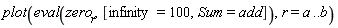 plot(eval(zero__r, [infinity = 100, Sum = add]), r = a .. b)