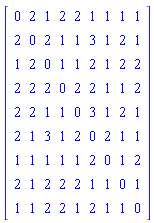 Matrix(9, 9, {(1, 1) = 0, (1, 2) = 2, (1, 3) = 1, (1, 4) = 2, (1, 5) = 2, (1, 6) = 1, (1, 7) = 1, (1, 8) = 1, (1, 9) = 1, (2, 1) = 2, (2, 2) = 0, (2, 3) = 2, (2, 4) = 1, (2, 5) = 1, (2, 6) = 3, (2, 7) = 1, (2, 8) = 2, (2, 9) = 1, (3, 1) = 1, (3, 2) = 2, (3, 3) = 0, (3, 4) = 1, (3, 5) = 1, (3, 6) = 2, (3, 7) = 1, (3, 8) = 2, (3, 9) = 2, (4, 1) = 2, (4, 2) = 2, (4, 3) = 2, (4, 4) = 0, (4, 5) = 2, (4, 6) = 2, (4, 7) = 1, (4, 8) = 1, (4, 9) = 2, (5, 1) = 2, (5, 2) = 2, (5, 3) = 1, (5, 4) = 1, (5, 5) = 0, (5, 6) = 3, (5, 7) = 1, (5, 8) = 2, (5, 9) = 1, (6, 1) = 2, (6, 2) = 1, (6, 3) = 3, (6, 4) = 1, (6, 5) = 2, (6, 6) = 0, (6, 7) = 2, (6, 8) = 1, (6, 9) = 1, (7, 1) = 1, (7, 2) = 1, (7, 3) = 1, (7, 4) = 1, (7, 5) = 1, (7, 6) = 2, (7, 7) = 0, (7, 8) = 1, (7, 9) = 2, (8, 1) = 2, (8, 2) = 1, (8, 3) = 2, (8, 4) = 2, (8, 5) = 2, (8, 6) = 1, (8, 7) = 1, (8, 8) = 0, (8, 9) = 1, (9, 1) = 1, (9, 2) = 1, (9, 3) = 2, (9, 4) = 2, (9, 5) = 1, (9, 6) = 2, (9, 7) = 1, (9, 8) = 1, (9, 9) = 0})