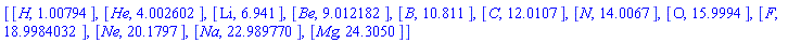 [[H, 1.00794], [He, 4.002602], [Li, 6.941], [Be, 9.012182], [B, 10.811], [C, 12.0107], [N, 14.0067], [O, 15.9994], [F, 18.9984032], [Ne, 20.1797], [Na, 22.989770], [Mg, 24.3050]]