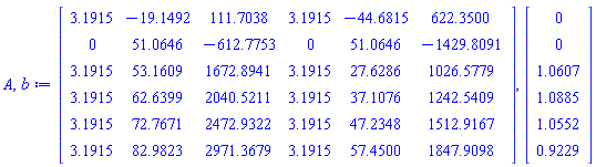 A, b := Matrix(6, 6, {(1, 1) = 3.19153824321146142351956847947, (1, 2) = -19.1492294592687685411174108768, (1, 3) = 111.703838512401149823184896781, (1, 4) = 3.19153824321146142351956847947, (1, 5) = -44.6815354049604599292739587124, (1, 6) = 622.349957426234977586315853494, (2, 1) = 0, (2, 2) = 51.0646118913833827763130956714, (2, 3) = -612.775342696600593315757148056, (2, 4) = 0, (2, 5) = 51.0646118913833827763130956714, (2, 6) = -1429.80913295873471773676667880, (3, 1) = 3.19153824321146142351956847947, (3, 2) = 53.1609155734306093706448370717, (3, 3) = 1672.89412862088744108725223170, (3, 4) = 3.19153824321146142351956847947, (3, 5) = 27.6286096277389179824882892361, (3, 6) = 1026.57792701153122226218722129, (4, 1) = 3.19153824321146142351956847947, (4, 2) = 62.6399144226357196540662623767, (4, 3) = 2040.52109049201342887896297462, (4, 4) = 3.19153824321146142351956847947, (4, 5) = 37.1076084769440282659097145411, (4, 6) = 1242.54090729537544551915515930, (5, 1) = 3.19153824321146142351956847947, (5, 2) = 72.7671212023804312453829273862, (5, 3) = 2472.93216226733267613216245895, (5, 4) = 3.19153824321146142351956847947, (5, 5) = 47.2348152566887398572263795506, (5, 6) = 1512.91667059477930731128800348, (6, 1) = 3.19153824321146142351956847947, (6, 2) = 82.9822841707707093164204255644, (6, 3) = 2971.36790137532483139495115633, (6, 4) = 3.19153824321146142351956847947, (6, 5) = 57.4499782250790179282638777288, (6, 6) = 1847.90980220852701343747673000}), Vector(6, {(1) = 0, (2) = 0, (3) = 1.06073680388443795908856507616, (4) = 1.08847004231036963538035920033, (5) = 1.05523181556926815105314303389, (6) = .922876006485286011069063957991})