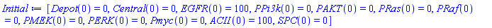 [Depot(0) = 0, Central(0) = 0, EGFR(0) = 100, PPi3k(0) = 0, PAKT(0) = 0, PRas(0) = 0, PRaf(0) = 0, PMEK(0) = 0, PERK(0) = 0, Pmyc(0) = 0, ACII(0) = 100, SPC(0) = 0]