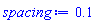 spacing := .1