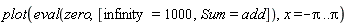 plot(eval(zero, [infinity = 1000, Sum = add]), x = -Pi .. Pi)