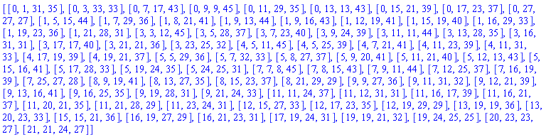 [[0, 1, 31, 35], [0, 3, 33, 33], [0, 7, 17, 43], [0, 9, 9, 45], [0, 11, 29, 35], [0, 13, 13, 43], [0, 15, 21, 39], [0, 17, 23, 37], [0, 27, 27, 27], [1, 5, 15, 44], [1, 7, 29, 36], [1, 8, 21, 41], [1, 9, 13, 44], [1, 9, 16, 43], [1, 12, 19, 41], [1, 15, 19, 40], [1, 16, 29, 33], [1, 19, 23, 36], [1, 21, 28, 31], [3, 3, 12, 45], [3, 5, 28, 37], [3, 7, 23, 40], [3, 9, 24, 39], [3, 11, 11, 44], [3, 13, 28, 35], [3, 16, 31, 31], [3, 17, 17, 40], [3, 21, 21, 36], [3, 23, 25, 32], [4, 5, 11, 45], [4, 5, 25, 39], [4, 7, 21, 41], [4, 11, 23, 39], [4, 11, 31, 33], [4, 17, 19, 39], [4, 19, 21, 37], [5, 5, 29, 36], [5, 7, 32, 33], [5, 8, 27, 37], [5, 9, 20, 41], [5, 11, 21, 40], [5, 12, 13, 43], [5, 15, 16, 41], [5, 17, 28, 33], [5, 19, 24, 35], [5, 24, 25, 31], [7, 7, 8, 45], [7, 8, 15, 43], [7, 9, 11, 44], [7, 12, 25, 37], [7, 16, 19, 39], [7, 25, 27, 28], [8, 9, 19, 41], [8, 13, 27, 35], [8, 15, 23, 37], [8, 21, 29, 29], [9, 9, 27, 36], [9, 11, 31, 32], [9, 12, 21, 39], [9, 13, 16, 41], [9, 16, 25, 35], [9, 19, 28, 31], [9, 21, 24, 33], [11, 11, 24, 37], [11, 12, 31, 31], [11, 16, 17, 39], [11, 16, 21, 37], [11, 20, 21, 35], [11, 21, 28, 29], [11, 23, 24, 31], [12, 15, 27, 33], [12, 17, 23, 35], [12, 19, 29, 29], [13, 19, 19, 36], [13, 20, 23, 33], [15, 15, 21, 36], [16, 19, 27, 29], [16, 21, 23, 31], [17, 19, 24, 31], [19, 19, 21, 32], [19, 24, 25, 25], [20, 23, 23, 27], [21, 21, 24, 27]]