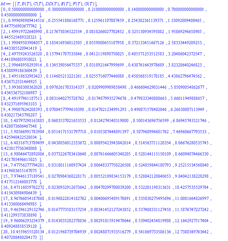 Matrix(%id = 18446744074595705910)