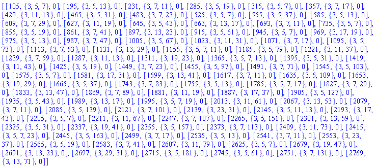[[105, {3, 5, 7}, 0], [195, {3, 5, 13}, 0], [231, {3, 7, 11}, 0], [285, {3, 5, 19}, 0], [315, {3, 5, 7}, 0], [357, {3, 7, 17}, 0], [429, {3, 11, 13}, 0], [465, {3, 5, 31}, 0], [483, {3, 7, 23}, 0], [525, {3, 5, 7}, 0], [555, {3, 5, 37}, 0], [585, {3, 5, 13}, 0], [609, {3, 7, 29}, 0], [627, {3, 11, 19}, 0], [645, {3, 5, 43}, 0], [663, {3, 13, 17}, 0], [693, {3, 7, 11}, 0], [735, {3, 5, 7}, 0], [855, {3, 5, 19}, 0], [861, {3, 7, 41}, 0], [897, {3, 13, 23}, 0], [915, {3, 5, 61}, 0], [945, {3, 5, 7}, 0], [969, {3, 17, 19}, 0], [975, {3, 5, 13}, 0], [987, {3, 7, 47}, 0], [1005, {3, 5, 67}, 0], [1023, {3, 11, 31}, 0], [1071, {3, 7, 17}, 0], [1095, {3, 5, 73}, 0], [1113, {3, 7, 53}, 0], [1131, {3, 13, 29}, 0], [1155, {3, 5, 7, 11}, 0], [1185, {3, 5, 79}, 0], [1221, {3, 11, 37}, 0], [1239, {3, 7, 59}, 0], [1287, {3, 11, 13}, 0], [1311, {3, 19, 23}, 0], [1365, {3, 5, 7, 13}, 0], [1395, {3, 5, 31}, 0], [1419, {3, 11, 43}, 0], [1425, {3, 5, 19}, 0], [1449, {3, 7, 23}, 0], [1455, {3, 5, 97}, 0], [1491, {3, 7, 71}, 0], [1545, {3, 5, 103}, 0], [1575, {3, 5, 7}, 0], [1581, {3, 17, 31}, 0], [1599, {3, 13, 41}, 0], [1617, {3, 7, 11}, 0], [1635, {3, 5, 109}, 0], [1653, {3, 19, 29}, 0], [1665, {3, 5, 37}, 0], [1743, {3, 7, 83}, 0], [1755, {3, 5, 13}, 0], [1785, {3, 5, 7, 17}, 0], [1827, {3, 7, 29}, 0], [1833, {3, 13, 47}, 0], [1869, {3, 7, 89}, 0], [1881, {3, 11, 19}, 0], [1887, {3, 17, 37}, 0], [1905, {3, 5, 127}, 0], [1935, {3, 5, 43}, 0], [1989, {3, 13, 17}, 0], [1995, {3, 5, 7, 19}, 0], [2013, {3, 11, 61}, 0], [2067, {3, 13, 53}, 0], [2079, {3, 7, 11}, 0], [2085, {3, 5, 139}, 0], [2121, {3, 7, 101}, 0], [2139, {3, 23, 31}, 0], [2145, {3, 5, 11, 13}, 0], [2193, {3, 17, 43}, 0], [2205, {3, 5, 7}, 0], [2211, {3, 11, 67}, 0], [2247, {3, 7, 107}, 0], [2265, {3, 5, 151}, 0], [2301, {3, 13, 59}, 0], [2325, {3, 5, 31}, 0], [2337, {3, 19, 41}, 0], [2355, {3, 5, 157}, 0], [2373, {3, 7, 113}, 0], [2409, {3, 11, 73}, 0], [2415, {3, 5, 7, 23}, 0], [2445, {3, 5, 163}, 0], [2499, {3, 7, 17}, 0], [2535, {3, 5, 13}, 0], [2541, {3, 7, 11}, 0], [2553, {3, 23, 37}, 0], [2565, {3, 5, 19}, 0], [2583, {3, 7, 41}, 0], [2607, {3, 11, 79}, 0], [2625, {3, 5, 7}, 0], [2679, {3, 19, 47}, 0], [2691, {3, 13, 23}, 0], [2697, {3, 29, 31}, 0], [2715, {3, 5, 181}, 0], [2745, {3, 5, 61}, 0], [2751, {3, 7, 131}, 0], [2769, {3, 13, 71}, 0]]