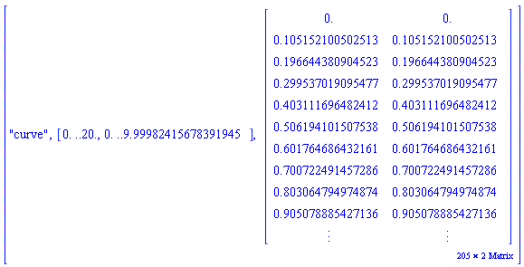 ["curve", [0. .. 20., 0. .. 9.99982415678391945], _rtable[18446744074378701510]]