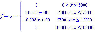 f := proc (x) options operator, arrow; piecewise(0 < x and x <= 5000, 0, 5000 < x and x <= 7500, 0.8e-2*x-40, 7500 < x and x <= 10000, (-1)*0.8e-2*x+80, 10000 < x and x <= 15000, 0) end proc