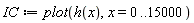 IC := plot(h(x), x = 0 .. 15000)