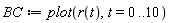 BC := plot(r(t), t = 0 .. 10)