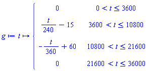 g := proc (t) options operator, arrow; piecewise(0 < t and t <= 3600, 0, 3600 < t and t <= 10800, (1/240)*t-15, 10800 < t and t <= 21600, -(1/360)*t+60, 21600 < t and t <= 36000, 0) end proc