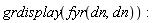 grdisplay(fyr(dn, dn))