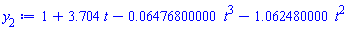 1+3.704*t-0.6476800000e-1*t^3-1.062480000*t^2