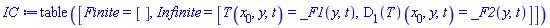 table( [( Finite ) = [], ( Infinite ) = [T(x[0], y, t) = _F1(y, t), (D[1](T))(x[0], y, t) = _F2(y, t)] ] )