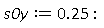 s0y := .25:
