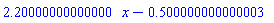 HFloat(2.200000000000001)*x-HFloat(0.5000000000000031)