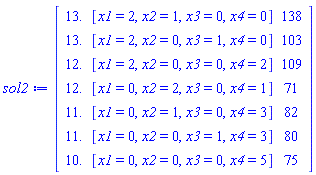 Matrix(7, 3, {(1, 1) = 13.0, (1, 2) = [x1 = 2, x2 = 1, x3 = 0, x4 = 0], (1, 3) = 138, (2, 1) = 13.0, (2, 2) = [x1 = 2, x2 = 0, x3 = 1, x4 = 0], (2, 3) = 103, (3, 1) = 12.0, (3, 2) = [x1 = 2, x2 = 0, x3 = 0, x4 = 2], (3, 3) = 109, (4, 1) = 12.0, (4, 2) = [x1 = 0, x2 = 2, x3 = 0, x4 = 1], (4, 3) = 71, (5, 1) = 11.0, (5, 2) = [x1 = 0, x2 = 1, x3 = 0, x4 = 3], (5, 3) = 82, (6, 1) = 11.0, (6, 2) = [x1 = 0, x2 = 0, x3 = 1, x4 = 3], (6, 3) = 80, (7, 1) = 10.0, (7, 2) = [x1 = 0, x2 = 0, x3 = 0, x4 = 5], (7, 3) = 75})
