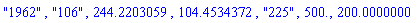 "1962", "106", 244.2203059, 104.4534372, "225", 500., 200.0000000
