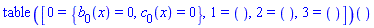 (table( [( 0 ) = {b[0](x) = 0, c[0](x) = 0}, ( 1 ) = , ( 2 ) = , ( 3 ) =  ] ))()