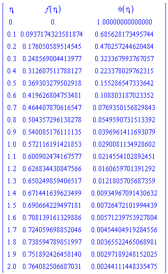 Matrix(%id = 18446744074433121206)