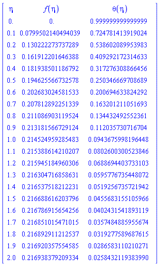 Matrix(22, 3, {(1, 1) = eta, (1, 2) = f(eta), (1, 3) = theta(eta), (2, 1) = 0., (2, 2) = 0., (2, 3) = .9999999999999994, (3, 1) = .1, (3, 2) = 0.7995021404940386e-1, (3, 3) = .7247814139190237, (4, 1) = .2, (4, 2) = .130222273737289, (4, 3) = .5386020899539825, (5, 1) = .3, (5, 2) = .16191220164638778, (5, 3) = .40929217231463266, (6, 1) = .4, (6, 2) = .18193850118679233, (6, 3) = .31727630886645636, (7, 1) = .5, (7, 2) = .1946255667325781, (7, 3) = .25034666970868885, (8, 1) = .6, (8, 2) = .20268302458153278, (8, 3) = .20069463382429192, (9, 1) = .7, (9, 2) = .20781289225133903, (9, 3) = .1632012110516929, (10, 1) = .8, (10, 2) = .21108690311952386, (10, 3) = .13443249255236073, (11, 1) = .9, (11, 2) = .21318156672912356, (11, 3) = .11203573071670406, (12, 1) = 1.0, (12, 2) = .21452495928548254, (12, 3) = 0.9436759981964479e-1, (13, 1) = 1.1, (13, 2) = .21538861421020697, (13, 3) = 0.8026003005238463e-1, (14, 1) = 1.2, (14, 2) = .21594518496030585, (14, 3) = 0.688694403733103e-1, (15, 1) = 1.3, (15, 2) = .216304716858631, (15, 3) = 0.5957767354480718e-1, (16, 1) = 1.4, (16, 2) = .2165375182122312, (16, 3) = 0.5192567357219416e-1, (17, 1) = 1.5, (17, 2) = .2166886162037964, (17, 3) = 0.4556831551059662e-1, (18, 1) = 1.6, (18, 2) = .2167869156542555, (18, 3) = 0.4024315418931192e-1, (19, 1) = 1.7, (19, 2) = .21685101547101474, (19, 3) = 0.3574848859556741e-1, (20, 1) = 1.8, (20, 2) = .21689291121253687, (20, 3) = 0.3192775896876152e-1, (21, 1) = 1.9, (21, 2) = .216920357554585, (21, 3) = 0.28658311021027096e-1, (22, 1) = 2.0, (22, 2) = .21693837920933381, (22, 3) = 0.25843211938398974e-1})