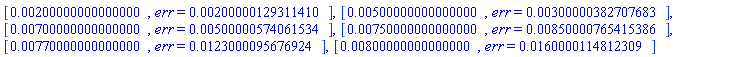 [HFloat(0.0020), err = HFloat(0.0020000012931141037)], [HFloat(0.0050), err = HFloat(0.0030000038270768274)], [HFloat(0.0070), err = HFloat(0.0050000057406153426)], [HFloat(0.0075), err = HFloat(0.00850000765415386)], [HFloat(0.0077), err = HFloat(0.012300009567692371)], [HFloat(0.0080), err = HFloat(0.01600001148123089)]