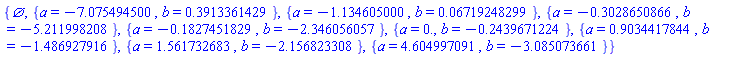 {{}, {a = -7.075494500, b = .3913361429}, {a = -1.134605000, b = 0.6719248299e-1}, {a = -.3028650866, b = -5.211998208}, {a = -.1827451829, b = -2.346056057}, {a = 0., b = -.2439671224}, {a = .9034417844, b = -1.486927916}, {a = 1.561732683, b = -2.156823308}, {a = 4.604997091, b = -3.085073661}}