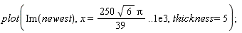 plot(Im(newest), x = 250*sqrt(6)*Pi*(1/39) .. 0.1e4, thickness = 5)