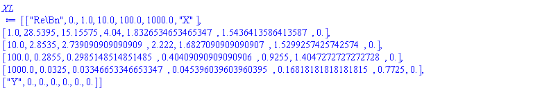 Matrix(6, 7, {(1, 1) = "Re\Bn", (1, 2) = 0., (1, 3) = 1.0, (1, 4) = 10.0, (1, 5) = 100.0, (1, 6) = 1000.0, (1, 7) = "X", (2, 1) = 1.0, (2, 2) = 28.5395, (2, 3) = 15.15575, (2, 4) = 4.04, (2, 5) = 1.8326534653465347, (2, 6) = 1.5436413586413587, (2, 7) = 0., (3, 1) = 10.0, (3, 2) = 2.8535, (3, 3) = 2.739090909090909, (3, 4) = 2.222, (3, 5) = 1.6827090909090907, (3, 6) = 1.5299257425742574, (3, 7) = 0., (4, 1) = 100.0, (4, 2) = .2855, (4, 3) = .2985148514851485, (4, 4) = .40409090909090906, (4, 5) = .9255, (4, 6) = 1.4047272727272728, (4, 7) = 0., (5, 1) = 1000.0, (5, 2) = 0.325e-1, (5, 3) = 0.3346653346653347e-1, (5, 4) = 0.45396039603960395e-1, (5, 5) = .16818181818181815, (5, 6) = .7725, (5, 7) = 0., (6, 1) = "Y", (6, 2) = 0., (6, 3) = 0., (6, 4) = 0., (6, 5) = 0., (6, 6) = 0., (6, 7) = 0.})