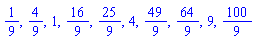 1/9, 4/9, 1, 16/9, 25/9, 4, 49/9, 64/9, 9, 100/9