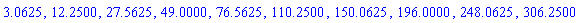 3.0625, 12.2500, 27.5625, 49.0000, 76.5625, 110.2500, 150.0625, 196.0000, 248.0625, 306.2500