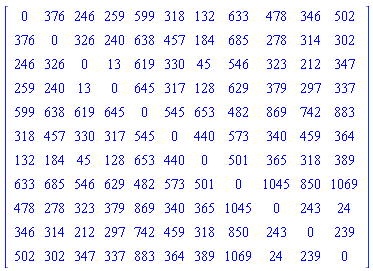 Matrix(11, 11, {(1, 1) = 0, (1, 2) = 376, (1, 3) = 246, (1, 4) = 259, (1, 5) = 599, (1, 6) = 318, (1, 7) = 132, (1, 8) = 633, (1, 9) = 478, (1, 10) = 346, (1, 11) = 502, (2, 1) = 376, (2, 2) = 0, (2, 3) = 326, (2, 4) = 240, (2, 5) = 638, (2, 6) = 457, (2, 7) = 184, (2, 8) = 685, (2, 9) = 278, (2, 10) = 314, (2, 11) = 302, (3, 1) = 246, (3, 2) = 326, (3, 3) = 0, (3, 4) = 13, (3, 5) = 619, (3, 6) = 330, (3, 7) = 45, (3, 8) = 546, (3, 9) = 323, (3, 10) = 212, (3, 11) = 347, (4, 1) = 259, (4, 2) = 240, (4, 3) = 13, (4, 4) = 0, (4, 5) = 645, (4, 6) = 317, (4, 7) = 128, (4, 8) = 629, (4, 9) = 379, (4, 10) = 297, (4, 11) = 337, (5, 1) = 599, (5, 2) = 638, (5, 3) = 619, (5, 4) = 645, (5, 5) = 0, (5, 6) = 545, (5, 7) = 653, (5, 8) = 482, (5, 9) = 869, (5, 10) = 742, (5, 11) = 883, (6, 1) = 318, (6, 2) = 457, (6, 3) = 330, (6, 4) = 317, (6, 5) = 545, (6, 6) = 0, (6, 7) = 440, (6, 8) = 573, (6, 9) = 340, (6, 10) = 459, (6, 11) = 364, (7, 1) = 132, (7, 2) = 184, (7, 3) = 45, (7, 4) = 128, (7, 5) = 653, (7, 6) = 440, (7, 7) = 0, (7, 8) = 501, (7, 9) = 365, (7, 10) = 318, (7, 11) = 389, (8, 1) = 633, (8, 2) = 685, (8, 3) = 546, (8, 4) = 629, (8, 5) = 482, (8, 6) = 573, (8, 7) = 501, (8, 8) = 0, (8, 9) = 1045, (8, 10) = 850, (8, 11) = 1069, (9, 1) = 478, (9, 2) = 278, (9, 3) = 323, (9, 4) = 379, (9, 5) = 869, (9, 6) = 340, (9, 7) = 365, (9, 8) = 1045, (9, 9) = 0, (9, 10) = 243, (9, 11) = 24, (10, 1) = 346, (10, 2) = 314, (10, 3) = 212, (10, 4) = 297, (10, 5) = 742, (10, 6) = 459, (10, 7) = 318, (10, 8) = 850, (10, 9) = 243, (10, 10) = 0, (10, 11) = 239, (11, 1) = 502, (11, 2) = 302, (11, 3) = 347, (11, 4) = 337, (11, 5) = 883, (11, 6) = 364, (11, 7) = 389, (11, 8) = 1069, (11, 9) = 24, (11, 10) = 239, (11, 11) = 0})