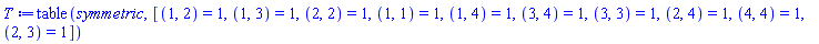 table( [( 1, 2 ) = 1, ( 1, 3 ) = 1, ( 2, 2 ) = 1, ( 1, 1 ) = 1, ( 1, 4 ) = 1, ( 3, 4 ) = 1, ( 3, 3 ) = 1, ( 2, 4 ) = 1, ( 4, 4 ) = 1, ( 2, 3 ) = 1 ] )