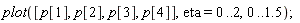 plot([p[1], p[2], p[3], p[4]], eta = 0 .. 2, 0 .. 1.5)