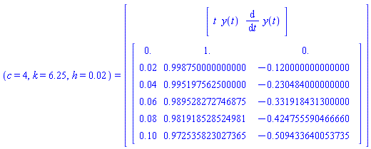 (c = 4, k = 6.25, h = 0.2e-1) = Matrix(%id = 18446746390064941646)