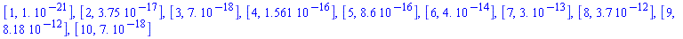 [1, 0.1e-20], [2, 0.375e-16], [3, 0.7e-17], [4, 0.1561e-15], [5, 0.86e-15], [6, 0.4e-13], [7, 0.3e-12], [8, 0.37e-11], [9, 0.818e-11], [10, 0.7e-17]