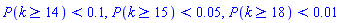 P(`%>=`(k, 14)) < .1, P(`%>=`(k, 15)) < 0.5e-1, P(`%>=`(k, 18)) < 0.1e-1