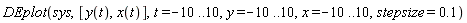 DEplot(sys, [y(t), x(t)], t = -10 .. 10, y = -10 .. 10, x = -10 .. 10, stepsize = .1)