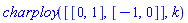 charploy([[0, 1], [-1, 0]], k)