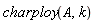 charploy(A, k)