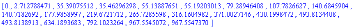 [0., 2.712788471, 35.39075512, 35.46296298, 55.13887651, 55.19203013, 79.28946408, 107.7826627, 140.6845904, 140.7182692, 177.9858997, 219.6721712, 265.7285598, 316.1604982, 371.0027146, 430.1998472, 493.8134408, 493.8138913, 634.1893683, 792.1023264, 967.5545072, 967.5547370]