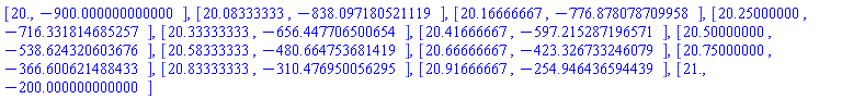 [20., HFloat(-899.9999999999995)], [20.08333333, HFloat(-838.0971805211188)], [20.16666667, HFloat(-776.878078709958)], [20.25000000, HFloat(-716.3318146852567)], [20.33333333, HFloat(-656.447706500654)], [20.41666667, HFloat(-597.2152871965709)], [20.50000000, HFloat(-538.6243206036763)], [20.58333333, HFloat(-480.66475368141937)], [20.66666667, HFloat(-423.32673324607947)], [20.75000000, HFloat(-366.6006214884328)], [20.83333333, HFloat(-310.4769500562954)], [20.91666667, HFloat(-254.94643659443858)], [21., HFloat(-199.99999999999994)]