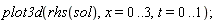 plot3d(rhs(sol), x = 0 .. 3, t = 0 .. 1)