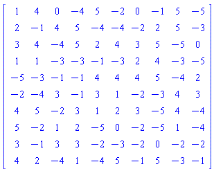 Matrix(10, 10, {(1, 1) = 1, (1, 2) = 4, (1, 3) = 0, (1, 4) = -4, (1, 5) = 5, (1, 6) = -2, (1, 7) = 0, (1, 8) = -1, (1, 9) = 5, (1, 10) = -5, (2, 1) = 2, (2, 2) = -1, (2, 3) = 4, (2, 4) = 5, (2, 5) = -4, (2, 6) = -4, (2, 7) = -2, (2, 8) = 2, (2, 9) = 5, (2, 10) = -3, (3, 1) = 3, (3, 2) = 4, (3, 3) = -4, (3, 4) = 5, (3, 5) = 2, (3, 6) = 4, (3, 7) = 3, (3, 8) = 5, (3, 9) = -5, (3, 10) = 0, (4, 1) = 1, (4, 2) = 1, (4, 3) = -3, (4, 4) = -3, (4, 5) = -1, (4, 6) = -3, (4, 7) = 2, (4, 8) = 4, (4, 9) = -3, (4, 10) = -5, (5, 1) = -5, (5, 2) = -3, (5, 3) = -1, (5, 4) = -1, (5, 5) = 4, (5, 6) = 4, (5, 7) = 4, (5, 8) = 5, (5, 9) = -4, (5, 10) = 2, (6, 1) = -2, (6, 2) = -4, (6, 3) = 3, (6, 4) = -1, (6, 5) = 3, (6, 6) = 1, (6, 7) = -2, (6, 8) = -3, (6, 9) = 4, (6, 10) = 3, (7, 1) = 4, (7, 2) = 5, (7, 3) = -2, (7, 4) = 3, (7, 5) = 1, (7, 6) = 2, (7, 7) = 3, (7, 8) = -5, (7, 9) = 4, (7, 10) = -4, (8, 1) = 5, (8, 2) = -2, (8, 3) = 1, (8, 4) = 2, (8, 5) = -5, (8, 6) = 0, (8, 7) = -2, (8, 8) = -5, (8, 9) = 1, (8, 10) = -4, (9, 1) = 3, (9, 2) = -1, (9, 3) = 3, (9, 4) = 3, (9, 5) = -2, (9, 6) = -3, (9, 7) = -2, (9, 8) = 0, (9, 9) = -2, (9, 10) = -2, (10, 1) = 4, (10, 2) = 2, (10, 3) = -4, (10, 4) = 1, (10, 5) = -4, (10, 6) = 5, (10, 7) = -1, (10, 8) = 5, (10, 9) = -3, (10, 10) = -1})