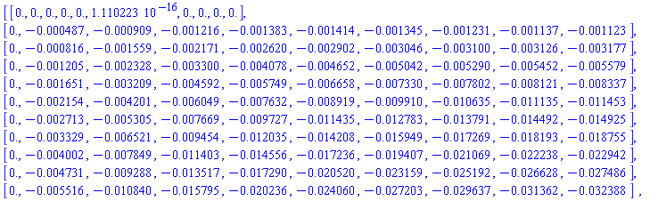 Matrix(11, 10, {(1, 1) = 0., (1, 2) = 0., (1, 3) = 0., (1, 4) = 0., (1, 5) = 0., (1, 6) = 0.1110223000e-15, (1, 7) = 0., (1, 8) = 0., (1, 9) = 0., (1, 10) = 0., (2, 1) = 0., (2, 2) = -0.487e-3, (2, 3) = -0.909e-3, (2, 4) = -0.1216433e-2, (2, 5) = -0.1383076e-2, (2, 6) = -0.1414418e-2, (2, 7) = -0.1345005e-2, (2, 8) = -0.1230946e-2, (2, 9) = -0.1137305e-2, (2, 10) = -0.1123447e-2, (3, 1) = 0., (3, 2) = -0.816e-3, (3, 3) = -0.1558834e-2, (3, 4) = -0.2171238e-2, (3, 5) = -0.2619747e-2, (3, 6) = -0.2902076e-2, (3, 7) = -0.3045684e-2, (3, 8) = -0.3100299e-2, (3, 9) = -0.3125648e-2, (3, 10) = -0.3177129e-2, (4, 1) = 0., (4, 2) = -0.1205289e-2, (4, 3) = -0.2327930e-2, (4, 4) = -0.3299680e-2, (4, 5) = -0.4078033e-2, (4, 6) = -0.4652070e-2, (4, 7) = -0.5041620e-2, (4, 8) = -0.5289963e-2, (4, 9) = -0.5451751e-2, (4, 10) = -0.5578783e-2, (5, 1) = 0., (5, 2) = -0.1651448e-2, (5, 3) = -0.3208671e-2, (5, 4) = -0.4592144e-2, (5, 5) = -0.5748675e-2, (5, 6) = -0.6657526e-2, (5, 7) = -0.7329828e-2, (5, 8) = -0.7801516e-2, (5, 9) = -0.8121429e-2, (5, 10) = -0.8337248e-2, (6, 1) = 0., (6, 2) = -0.2154144e-2, (6, 3) = -0.4201092e-2, (6, 4) = -0.6048681e-2, (6, 5) = -0.7631744e-2, (6, 6) = -0.8918530e-2, (6, 7) = -0.9910414e-2, (6, 8) = -0.1063507e-1, (6, 9) = -0.1113481e-1, (6, 10) = -0.1145264e-1, (7, 1) = 0., (7, 2) = -0.2713397e-2, (7, 3) = -0.5305235e-2, (7, 4) = -0.7669353e-2, (7, 5) = -0.9727318e-2, (7, 6) = -0.1143518e-1, (7, 7) = -0.1278348e-1, (7, 8) = -0.1379075e-1, (7, 9) = -0.1449202e-1, (7, 10) = -0.1492511e-1, (8, 1) = 0., (8, 2) = -0.3329227e-2, (8, 3) = -0.6521137e-2, (8, 4) = -0.9454217e-2, (8, 5) = -0.1203547e-1, (8, 6) = -0.1420756e-1, (8, 7) = -0.1594914e-1, (8, 8) = -0.1726867e-1, (8, 9) = -0.1819318e-1, (8, 10) = -0.1875477e-1, (9, 1) = 0., (9, 2) = -0.4001655e-2, (9, 3) = -0.7848843e-2, (9, 4) = -0.1140333e-1, (9, 5) = -0.1455628e-1, (9, 6) = -0.1723576e-1, (9, 7) = -0.1940749e-1, (9, 8) = -0.2106894e-1, (9, 9) = -0.2223841e-1, (9, 10) = -0.2294175e-1, (10, 1) = 0., (10, 2) = -0.4730702e-2, (10, 3) = -0.9288389e-2, (10, 4) = -0.1351676e-1, (10, 5) = -0.1728983e-1, (10, 6) = -0.2051988e-1, (10, 7) = -0.2315864e-1, (10, 8) = -0.2519168e-1, (10, 9) = -0.2662784e-1, (10, 10) = -0.2748618e-1, (11, 1) = 0., (11, 2) = -0.5516386e-2, (11, 3) = -0.1083982e-1, (11, 4) = -0.1579456e-1, (11, 5) = -0.2023619e-1, (11, 6) = -0.2406002e-1, (11, 7) = -0.2720270e-1, (11, 8) = -0.2963701e-1, (11, 9) = -0.3136160e-1, (11, 10) = -0.3238819e-1})