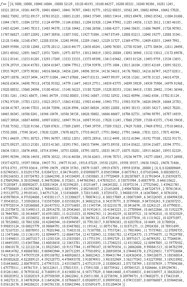 f := [Vector[row](252, {(1) = 0, (2) = 5000, (3) = 10000, (4) = 10040.16064, (5) = 10080.32129, (6) = 10120.48193, (7) = 10160.64257, (8) = 10200.80321, (9) = 10240.96386, (10) = 10281.1245, (11) = 10321.28514, (12) = 10361.44578, (13) = 10401.60643, (14) = 10441.76707, (15) = 10481.92771, (16) = 10522.08835, (17) = 10562.249, (18) = 10602.40964, (19) = 10642.57028, (20) = 10682.73092, (21) = 10722.89157, (22) = 10763.05221, (23) = 10803.21285, (24) = 10843.37349, (25) = 10883.53414, (26) = 10923.69478, (27) = 10963.85542, (28) = 11004.01606, (29) = 11044.17671, (30) = 11084.33735, (31) = 11124.49799, (32) = 11164.65863, (33) = 11204.81928, (34) = 11244.97992, (35) = 11285.14056, (36) = 11325.3012, (37) = 11365.46185, (38) = 11405.62249, (39) = 11445.78313, (40) = 11485.94378, (41) = 11526.10442, (42) = 11566.26506, (43) = 11606.4257, (44) = 11646.58635, (45) = 11686.74699, (46) = 11726.90763, (47) = 11767.06827, (48) = 11807.22892, (49) = 11847.38956, (50) = 11887.5502, (51) = 11927.71084, (52) = 11967.87149, (53) = 12008.03213, (54) = 12048.19277, (55) = 12088.35341, (56) = 12128.51406, (57) = 12168.6747, (58) = 12208.83534, (59) = 12248.99598, (60) = 12289.15663, (61) = 12329.31727, (62) = 12369.47791, (63) = 12409.63855, (64) = 12449.7992, (65) = 12489.95984, (66) = 12530.12048, (67) = 12570.28112, (68) = 12610.44177, (69) = 12650.60241, (70) = 12690.76305, (71) = 12730.92369, (72) = 12771.08434, (73) = 12811.24498, (74) = 12851.40562, (75) = 12891.56627, (76) = 12931.72691, (77) = 12971.88755, (78) = 13012.04819, (79) = 13052.20884, (80) = 13092.36948, (81) = 13132.53012, (82) = 13172.69076, (83) = 13212.85141, (84) = 13253.01205, (85) = 13293.17269, (86) = 13333.33333, (87) = 13373.49398, (88) = 13413.65462, (89) = 13453.81526, (90) = 13493.9759, (91) = 13534.13655, (92) = 13574.29719, (93) = 13614.45783, (94) = 13654.61847, (95) = 13694.77912, (96) = 13734.93976, (97) = 13775.1004, (98) = 13815.26104, (99) = 13855.42169, (100) = 13895.58233, (101) = 13935.74297, (102) = 13975.90361, (103) = 14016.06426, (104) = 14056.2249, (105) = 14096.38554, (106) = 14136.54618, (107) = 14176.70683, (108) = 14216.86747, (109) = 14257.02811, (110) = 14297.18876, (111) = 14337.3494, (112) = 14377.51004, (113) = 14417.67068, (114) = 14457.83133, (115) = 14497.99197, (116) = 14538.15261, (117) = 14578.31325, (118) = 14618.4739, (119) = 14658.63454, (120) = 14698.79518, (121) = 14738.95582, (122) = 14779.11647, (123) = 14819.27711, (124) = 14859.43775, (125) = 14899.59839, (126) = 14939.75904, (127) = 14979.91968, (128) = 15020.08032, (129) = 15060.24096, (130) = 15100.40161, (131) = 15140.56225, (132) = 15180.72289, (133) = 15220.88353, (134) = 15261.04418, (135) = 15301.20482, (136) = 15341.36546, (137) = 15381.5261, (138) = 15421.68675, (139) = 15461.84739, (140) = 15502.00803, (141) = 15542.16867, (142) = 15582.32932, (143) = 15622.48996, (144) = 15662.6506, (145) = 15702.81124, (146) = 15742.97189, (147) = 15783.13253, (148) = 15823.29317, (149) = 15863.45382, (150) = 15903.61446, (151) = 15943.7751, (152) = 15983.93574, (153) = 16024.09639, (154) = 16064.25703, (155) = 16104.41767, (156) = 16144.57831, (157) = 16184.73896, (158) = 16224.8996, (159) = 16265.06024, (160) = 16305.22088, (161) = 16345.38153, (162) = 16385.54217, (163) = 16425.70281, (164) = 16465.86345, (165) = 16506.0241, (166) = 16546.18474, (167) = 16586.34538, (168) = 16626.50602, (169) = 16666.66667, (170) = 16706.82731, (171) = 16746.98795, (172) = 16787.14859, (173) = 16827.30924, (174) = 16867.46988, (175) = 16907.63052, (176) = 16947.79116, (177) = 16987.95181, (178) = 17028.11245, (179) = 17068.27309, (180) = 17108.43373, (181) = 17148.59438, (182) = 17188.75502, (183) = 17228.91566, (184) = 17269.07631, (185) = 17309.23695, (186) = 17349.39759, (187) = 17389.55823, (188) = 17429.71888, (189) = 17469.87952, (190) = 17510.04016, (191) = 17550.2008, (192) = 17590.36145, (193) = 17630.52209, (194) = 17670.68273, (195) = 17710.84337, (196) = 17751.00402, (197) = 17791.16466, (198) = 17831.3253, (199) = 17871.48594, (200) = 17911.64659, (201) = 17951.80723, (202) = 17991.96787, (203) = 18032.12851, (204) = 18072.28916, (205) = 18112.4498, (206) = 18152.61044, (207) = 18192.77108, (208) = 18232.93173, (209) = 18273.09237, (210) = 18313.25301, (211) = 18353.41365, (212) = 18393.5743, (213) = 18433.73494, (214) = 18473.89558, (215) = 18514.05622, (216) = 18554.21687, (217) = 18594.37751, (218) = 18634.53815, (219) = 18674.6988, (220) = 18714.85944, (221) = 18755.02008, (222) = 18795.18072, (223) = 18835.34137, (224) = 18875.50201, (225) = 18915.66265, (226) = 18955.82329, (227) = 18995.98394, (228) = 19036.14458, (229) = 19076.30522, (230) = 19116.46586, (231) = 19156.62651, (232) = 19196.78715, (233) = 19236.94779, (234) = 19277.10843, (235) = 19317.26908, (236) = 19357.42972, (237) = 19397.59036, (238) = 19437.751, (239) = 19477.91165, (240) = 19518.07229, (241) = 19558.23293, (242) = 19598.39357, (243) = 19638.55422, (244) = 19678.71486, (245) = 19718.8755, (246) = 19759.03614, (247) = 19799.19679, (248) = 19839.35743, (249) = 19879.51807, (250) = 19919.67871, (251) = 19959.83936, (252) = 20000}), Vector[row](252, {(1) = 0, (2) = 0, (3) = 0.26009649e-1, (4) = 0.27405651e-1, (5) = 0.32915758e-1, (6) = 0.3847215e-1, (7) = 0.41741693e-1, (8) = 0.50980077e-1, (9) = 0.56559004e-1, (10) = 0.6737613e-1, (11) = 0.71652446e-1, (12) = 0.88300553e-1, (13) = 0.92166583e-1, (14) = .105724783, (15) = .126642598, (16) = .145334895, (17) = .15850865, (18) = .177720409, (19) = .202307687, (20) = .217910454, (21) = .258592873, (22) = .270692986, (23) = .301039668, (24) = .346783846, (25) = .372651, (26) = .447603963, (27) = .478582315, (28) = .530755984, (29) = .60857978, (30) = .646110622, (31) = .71205847, (32) = .808982637, (33) = .828815424, (34) = .923596285, (35) = 1.05251647, (36) = 1.164245202, (37) = 1.183972154, (38) = 1.277325642, (39) = 1.439621765, (40) = 1.477300689, (41) = 1.631992348, (42) = 1.768440321, (43) = 1.88397491, (44) = 2.082548507, (45) = 2.231652698, (46) = 2.490478886, (47) = 2.647224719, (48) = 2.707613414, (49) = 2.955129772, (50) = 2.99105143, (51) = 3.467517126, (52) = 3.518568609, (53) = 3.728151488, (54) = 3.87291072, (55) = 3.948881559, (56) = 4.163670645, (57) = 4.50761056, (58) = 4.659870014, (59) = 4.971024606, (60) = 5.458301117, (61) = 5.313306637, (62) = 5.700074112, (63) = 6.368157069, (64) = 6.180671049, (65) = 6.345326505, (66) = 6.884994338, (67) = 7.395430521, (68) = 7.358920818, (69) = 7.835875889, (70) = 8.035588291, (71) = 8.348022516, (72) = 8.543578771, (73) = 8.35799688, (74) = 9.047350243, (75) = 9.236507255, (76) = 9.079728514, (77) = 9.520366068, (78) = 9.261457352, (79) = 9.255716685, (80) = 10.11545734, (81) = 10.02218178, (82) = 10.0416674, (83) = 10.32242125, (84) = 10.67790031, (85) = 10.23370472, (86) = 10.51490115, (87) = 10.28914278, (88) = 10.29342465, (89) = 10.91952415, (90) = 10.41843223, (91) = 11.27709844, (92) = 10.66522866, (93) = 10.51922279, (94) = 10.74447001, (95) = 10.34144847, (96) = 10.65913883, (97) = 11.01231833, (98) = 10.98942763, (99) = 11.24148259, (100) = 10.88397521, (101) = 10.56742818, (102) = 10.30325829, (103) = 11.01807741, (104) = 10.10336832, (105) = 10.6418855, (106) = 10.49271006, (107) = 10.36676132, (108) = 10.47324166, (109) = 10.63377854, (110) = 10.11315422, (111) = 10.82971097, (112) = 10.78528602, (113) = 10.70613288, (114) = 10.42840544, (115) = 10.03494507, (116) = 10.77013817, (117) = 9.887696383, (118) = 10.62037816, (119) = 10.4649, (120) = 10.31700926, (121) = 9.998855124, (122) = 10.00025779, (123) = 10.98064791, (124) = 10.85487602, (125) = 11.195142, (126) = 11.00751786, (127) = 11.01871271, (128) = 11.29924388, (129) = 10.78951699, (130) = 10.72167335, (131) = 11.80070955, (132) = 11.79201946, (133) = 11.71403158, (134) = 11.71587708, (135) = 11.77557241, (136) = 11.79819841, (137) = 11.75737481, (138) = 12.07898735, (139) = 12.15471646, (140) = 13.11361193, (141) = 12.80944971, (142) = 12.60645724, (143) = 12.41728943, (144) = 12.35861782, (145) = 12.47224373, (146) = 13.37754875, (147) = 12.79229788, (148) = 13.51496015, (149) = 13.26071017, (150) = 13.12581524, (151) = 13.25835085, (152) = 13.17751591, (153) = 13.8992729, (154) = 13.38971017, (155) = 12.66749292, (156) = 12.77264034, (157) = 13.44493393, (158) = 13.63457066, (159) = 13.40058658, (160) = 12.33653781, (161) = 13.20335893, (162) = 13.27340233, (163) = 12.43130022, (164) = 12.08947005, (165) = 12.59770502, (166) = 11.80610178, (167) = 12.22122134, (168) = 11.89225845, (169) = 10.91517744, (170) = 11.69790167, (171) = 10.96795856, (172) = 11.26062606, (173) = 9.998841513, (174) = 10.04782599, (175) = 10.44414762, (176) = 9.480867681, (177) = 9.069403944, (178) = 9.265712295, (179) = 8.775010952, (180) = 8.200938934, (181) = 8.274448378, (182) = 8.275229651, (183) = 7.877728004, (184) = 7.421724119, (185) = 7.479375339, (186) = 6.895186702, (187) = 6.468926653, (188) = 6.366823421, (189) = 5.904431744, (190) = 5.624362456, (191) = 5.504526875, (192) = 5.188560014, (193) = 4.893882628, (194) = 4.822889125, (195) = 4.592528773, (196) = 4.478493578, (197) = 3.910074951, (198) = 3.981032969, (199) = 3.562177243, (200) = 3.432273988, (201) = 3.189218902, (202) = 3.016436682, (203) = 2.806795872, (204) = 2.677455331, (205) = 2.435336873, (206) = 2.437125159, (207) = 2.183004263, (208) = 2.071738749, (209) = 1.835507659, (210) = 1.777696386, (211) = 1.675778511, (212) = 1.49761719, (213) = 1.363122415, (214) = 1.378815355, (215) = 1.173951508, (216) = 1.085739562, (217) = 1.097045525, (218) = .9204646, (219) = .895294741, (220) = .852611661, (221) = .767938182, (222) = .716089119, (223) = .615480156, (224) = .567177029, (225) = .546414668, (226) = .471604031, (227) = .443186957, (228) = .386202619, (229) = .380203952, (230) = .332020319, (231) = .297588509, (232) = .28422842, (233) = .256511308, (234) = .22738596, (235) = .209794731, (236) = .174682073, (237) = .173423169, (238) = .148272131, (239) = .140763924, (240) = .116456294, (241) = .107866637, (242) = 0.92609537e-1, (243) = 0.90995883e-1, (244) = 0.74533307e-1, (245) = 0.69766087e-1, (246) = 0.59640566e-1, (247) = 0.56126176e-1, (248) = 0.48286231e-1, (249) = 0.43761338e-1, (250) = 0.38423946e-1, (251) = 0.35691675e-1, (252) = 0.31284434e-1})]