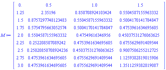 _rtable[18446884401930645806]